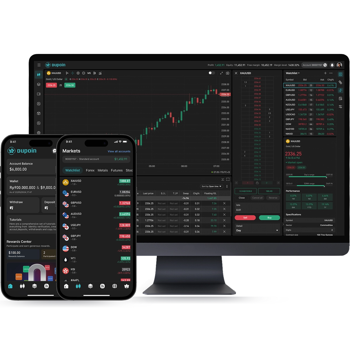 Dupoin Trading Platform